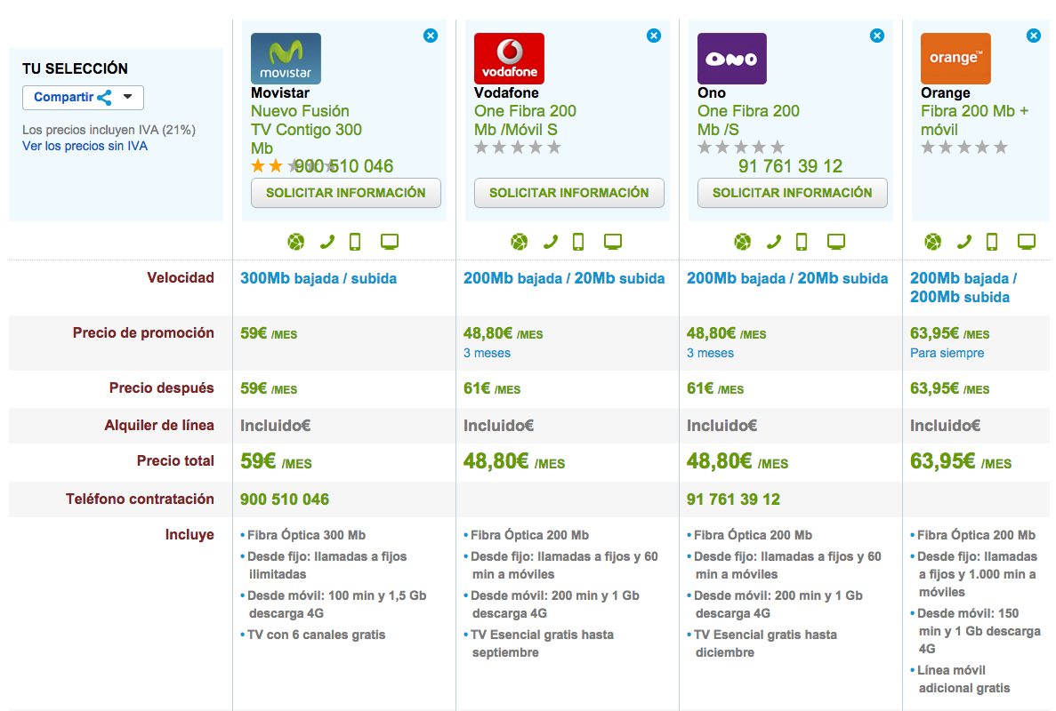 Comparativa Nuevo Movistar Fusión TV Contigo 300 Mb 