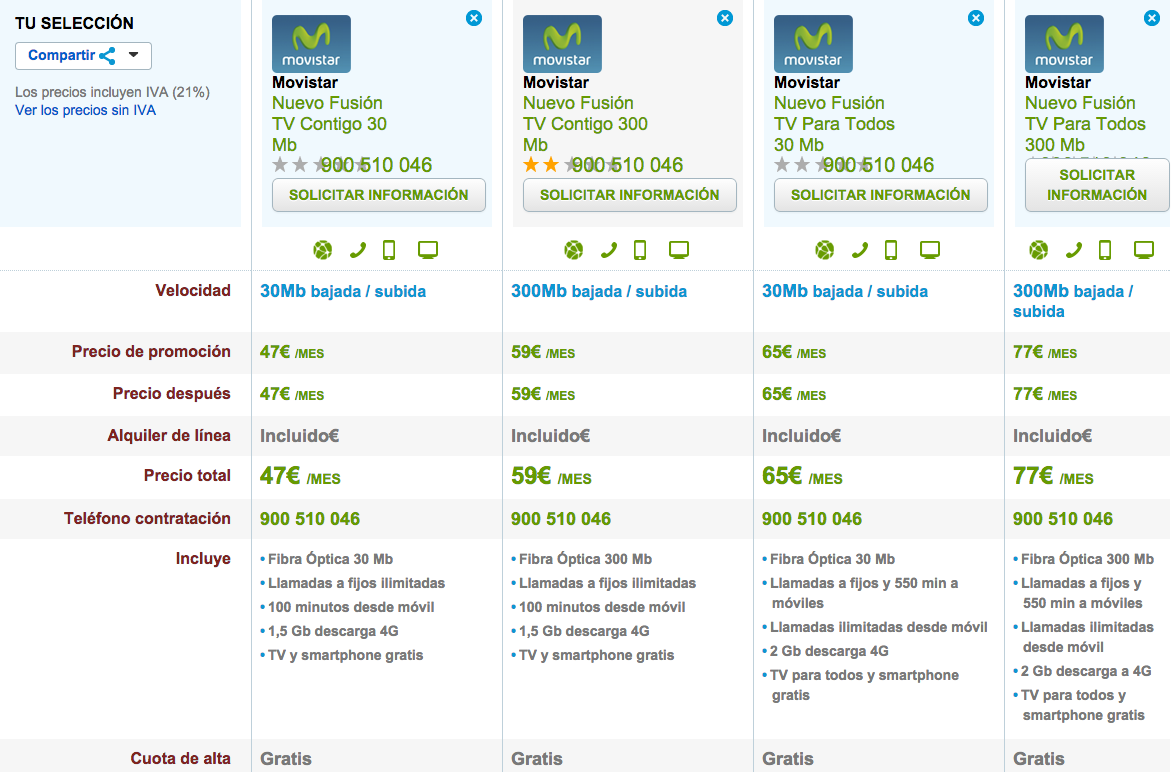 Comparativa nuevas tarifas Movistar Fusión