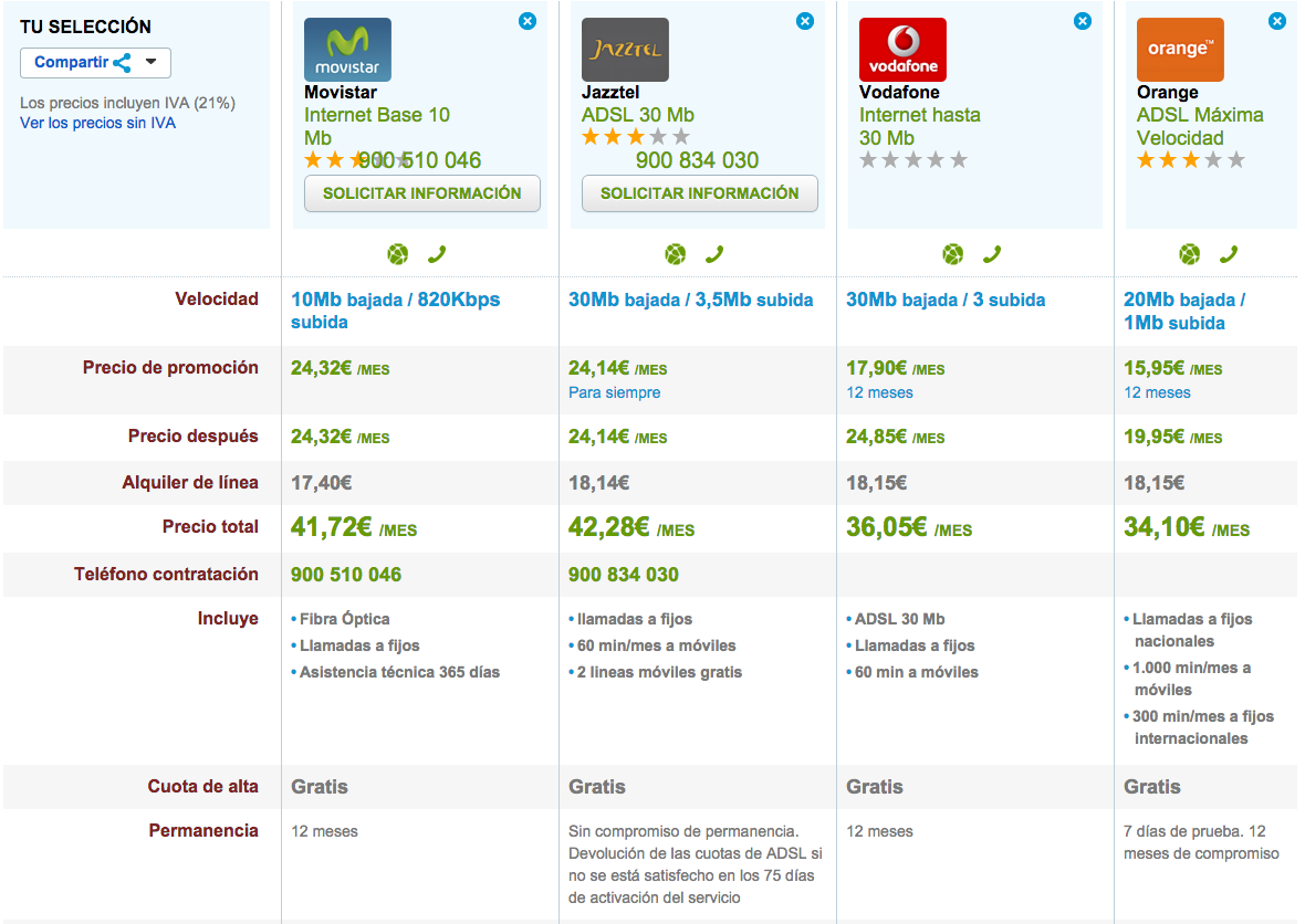 Comparativa tarifas ADSL Mayo 2015