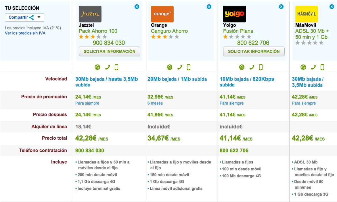 Comparativa tarifas ADSL y móvil baratas