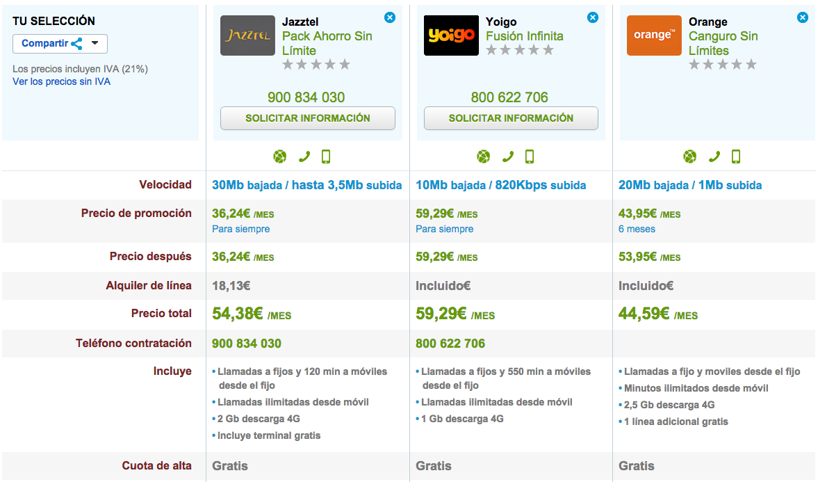 Comparativa tarifas ADSL y móvil ilimitadas