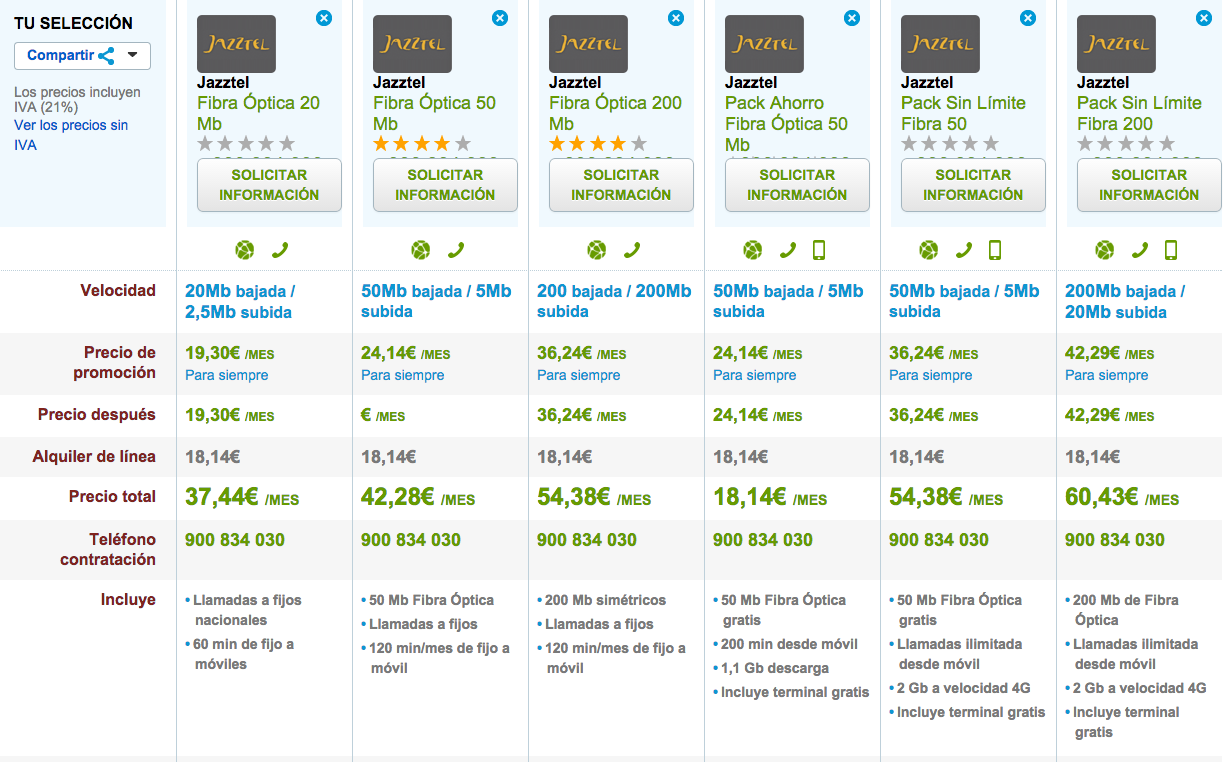 Comparativa tarifas Fibra Óptica Jazztel