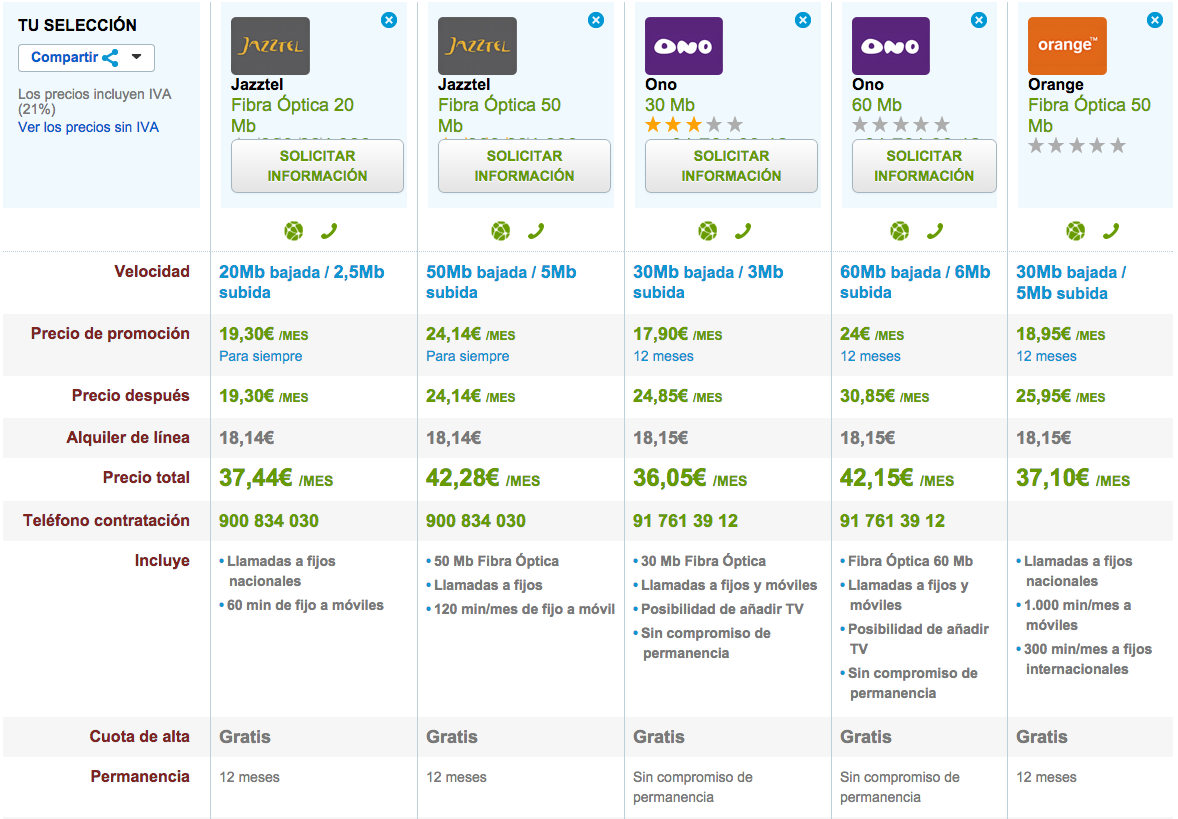 Comparativa tarifas Fibra Óptica baratas