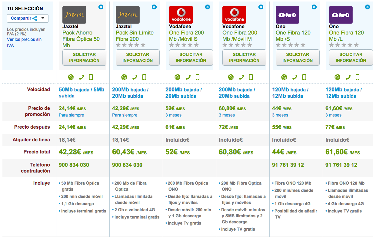 Comparativa tarifas Fibra Óptica con móvil