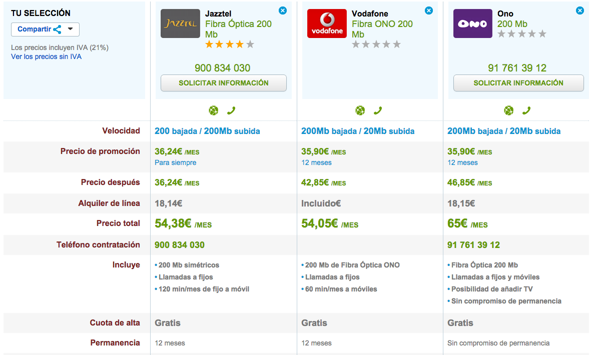 Comparativa tarifas Fibra Óptica máxima velocidad