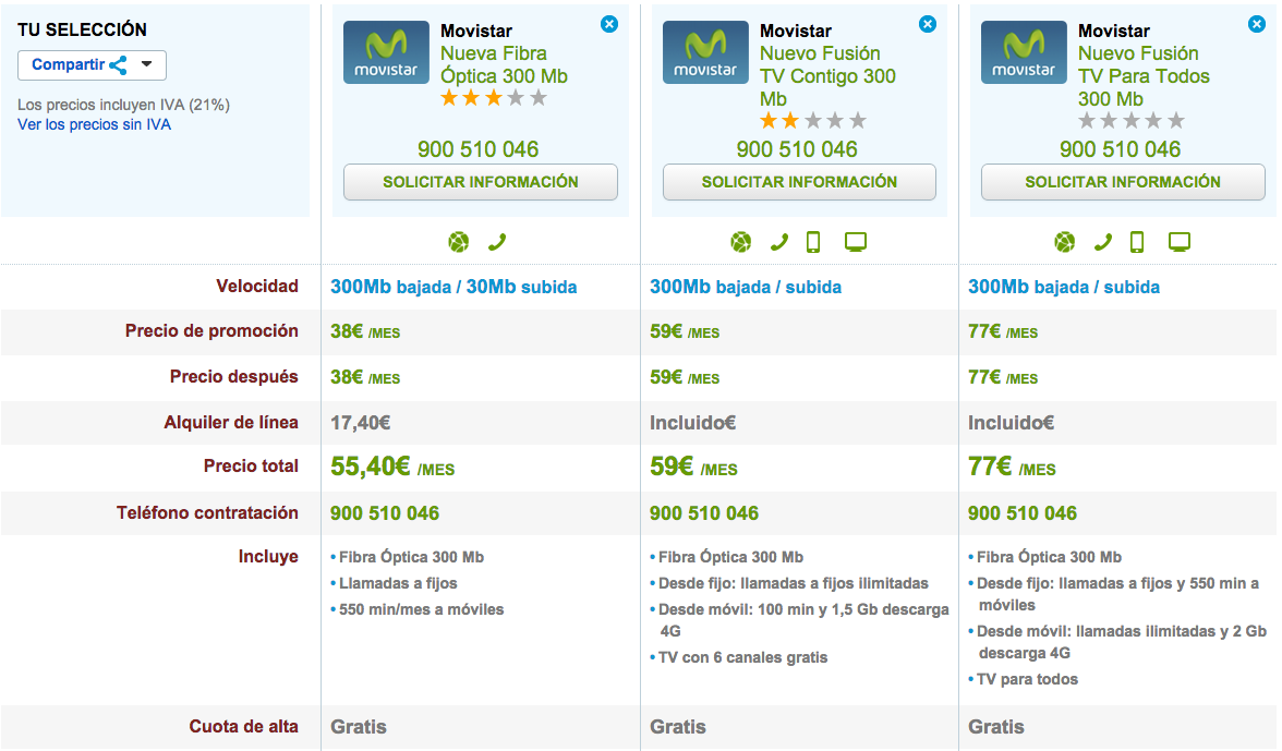 Comparativa tarifas Movistar 300 Megas