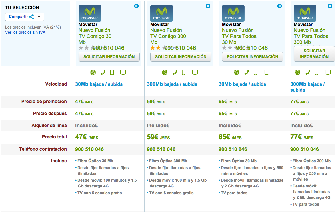 Comparativa tarifas Movistar Fusión