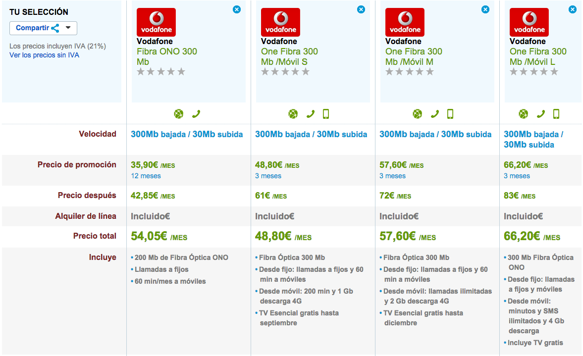Comparativa tarifas Vodafone 300 megas 
