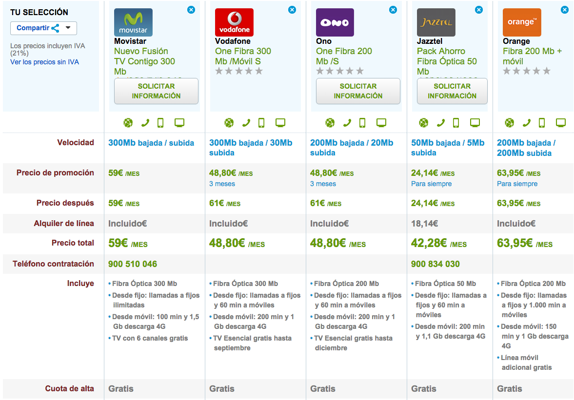 Comparativa tarifas Fibra Óptica ultrarrápida con móvil