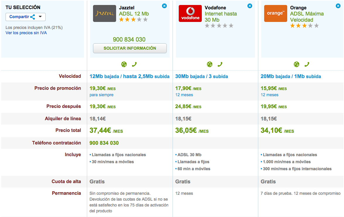 Comparativa tarifas internet baja velocidad