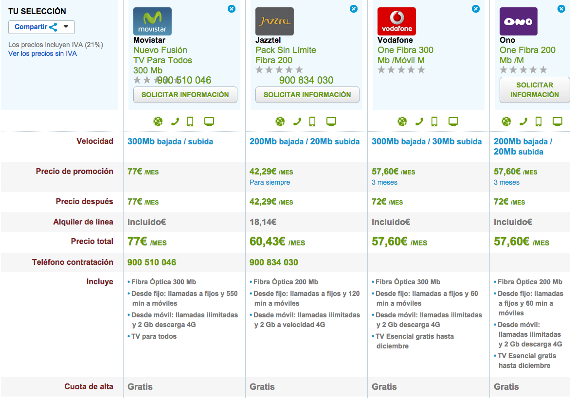 Comparativa tarifas Fibra Óptica ultrarrápida con móvil ilimitado