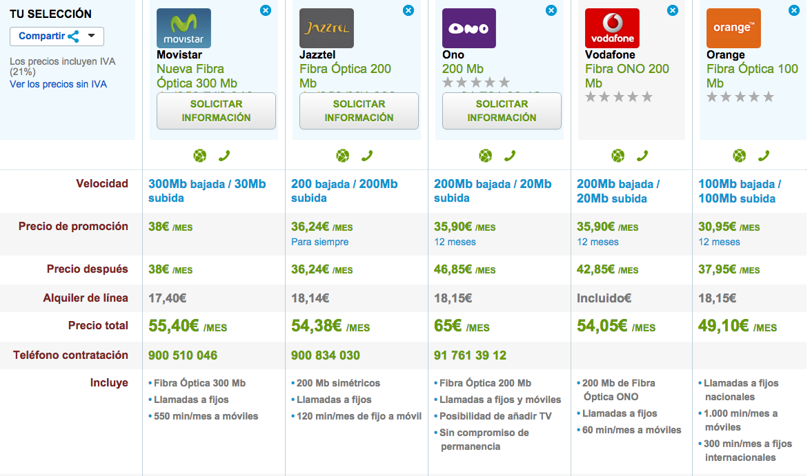 Comparativas tarifas Fibra Óptica 