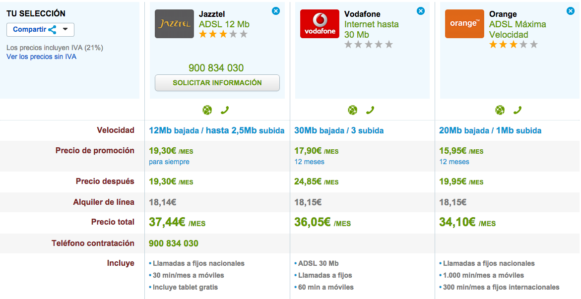 Comparativa tarifas ADSL