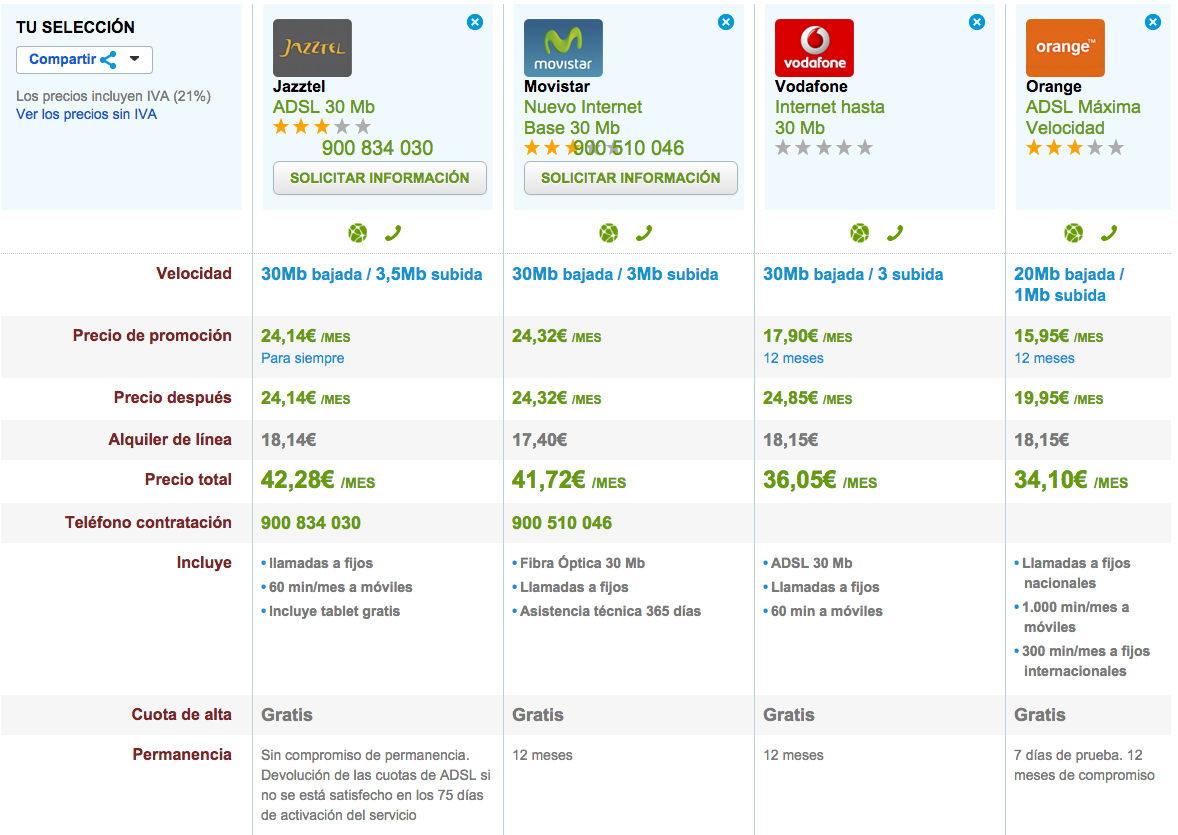 Comparativa tarifas ADSL Máxima Velocidad