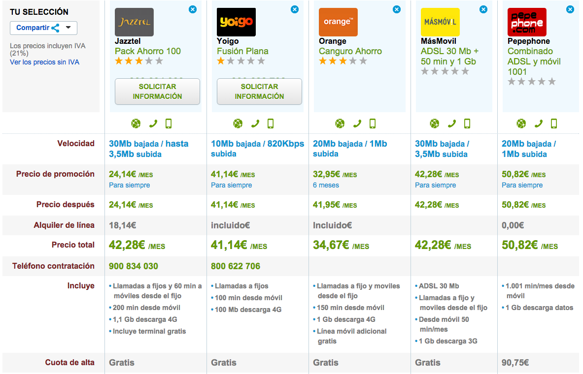 mejores ofertas de ADSL Óptica con móvil de junio 2015