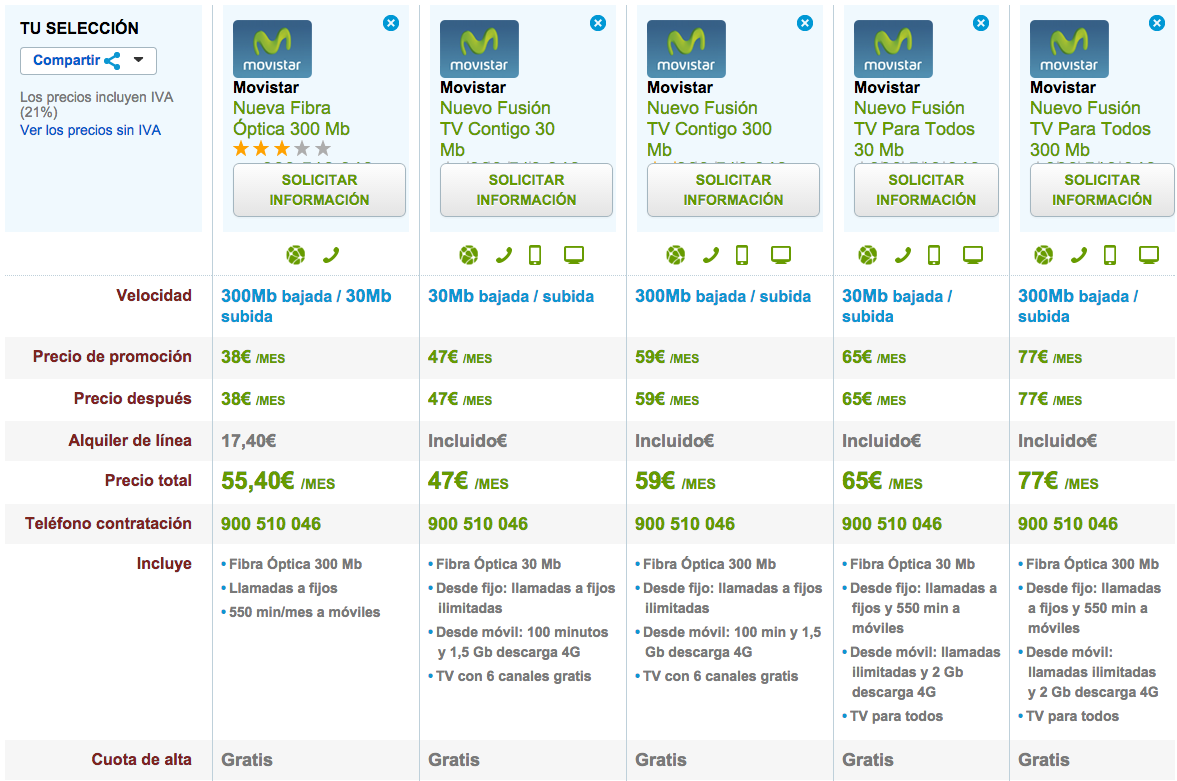 Comparativa tarifas Fibra Óptica Movistar