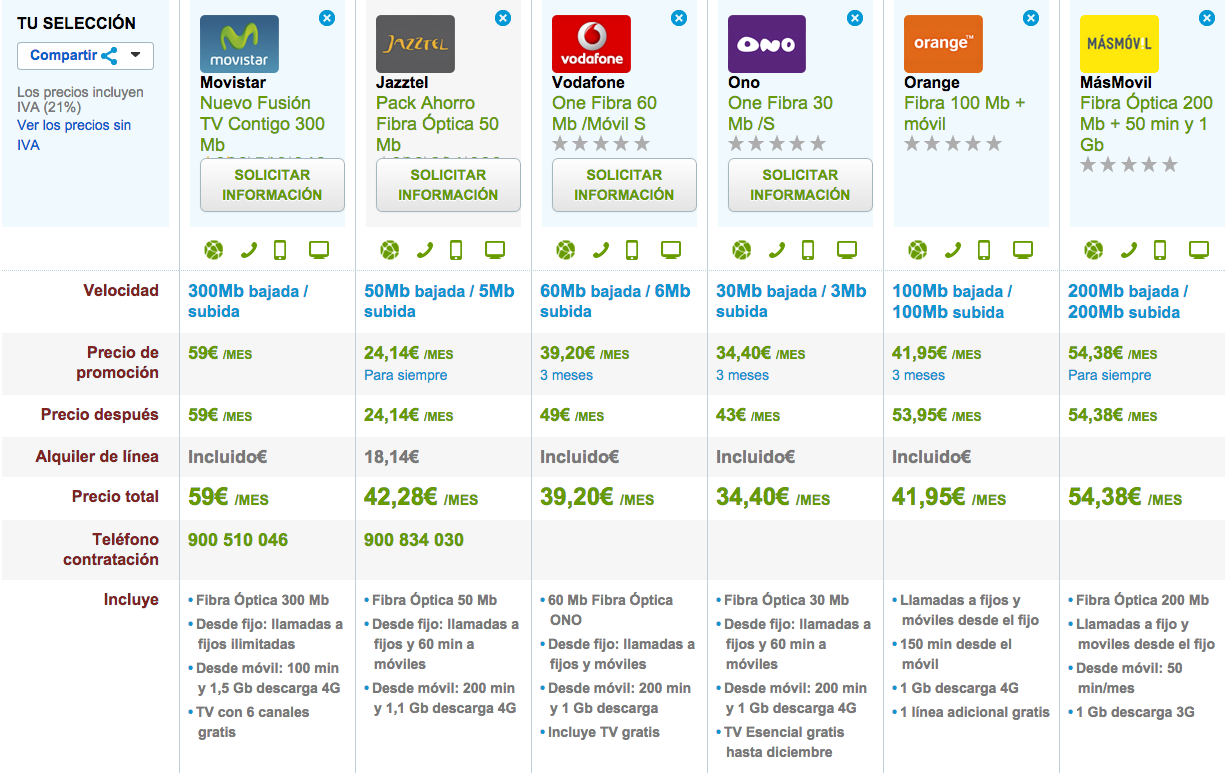 Comparativa tarifas Fibra Óptica y móvil económicas