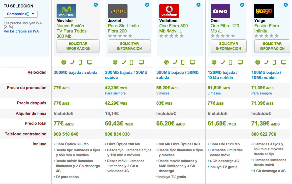 Comparativa tarifas Fibra Óptica y móvil ilimitadas