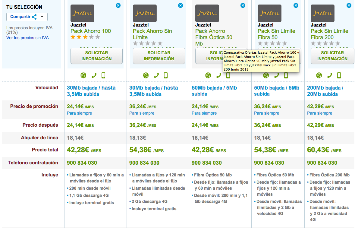 Comparativa tarifas Jazztel Pack Ahorro