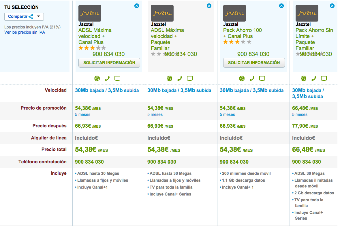 Comparativa tarifas Jazztel con TV