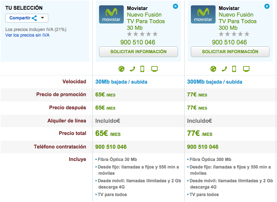 Comparativa tarifas Movistar Fusión con TV