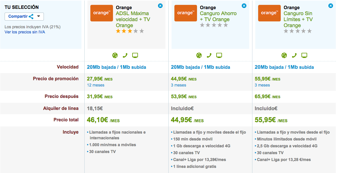 Comparativa tarifas Orange con TV