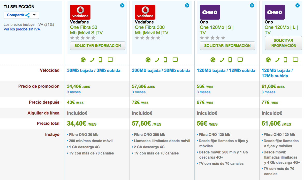 Comparativa tarifas Vodafone One y ONO con TV