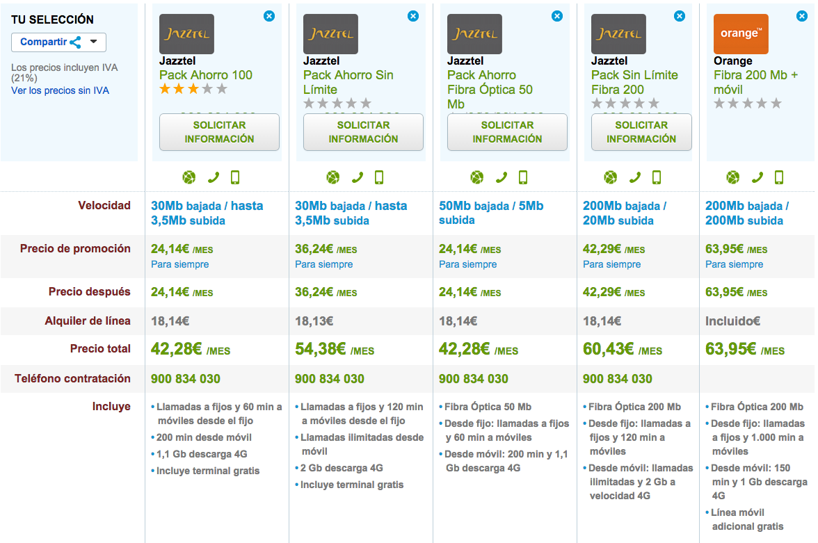 Comparativa tarifas fijo y móvil 4G Jazztel y Orange