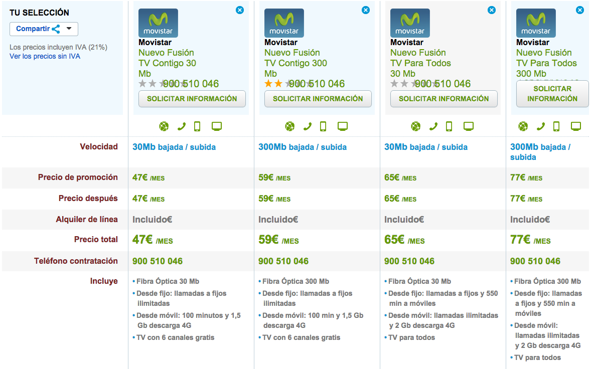 Comparativa tarifas fijo y móvil 4G Nuevo Movistar Fusión