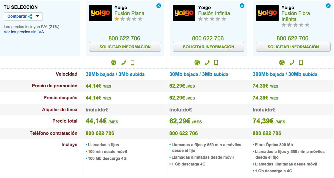 Comparativa tarifas fijo y móvil 4G Yoigo