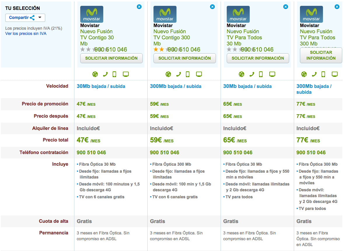 Compromisos de permanencia Movistar Fusión