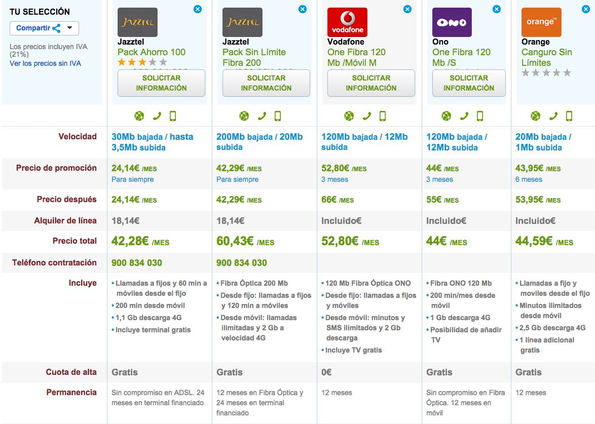 Compromisos permanencia ofertas combinadas Jazztel, Vodafone y ONO
