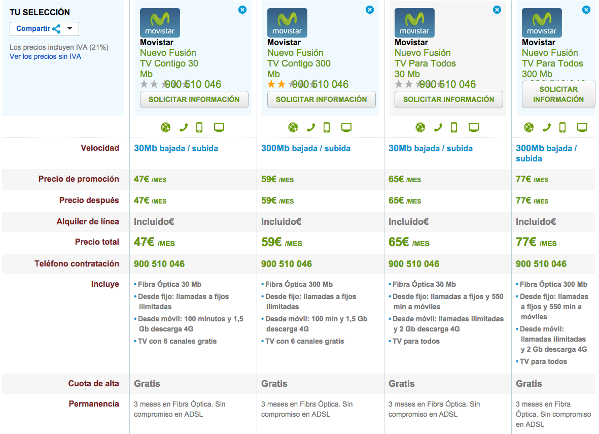 Nuevas tarifas Movistar Fusión 