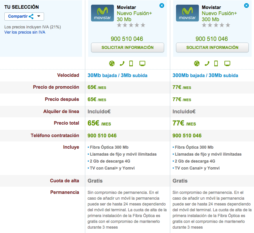 Comparativa tarifas Movistar Fusión+