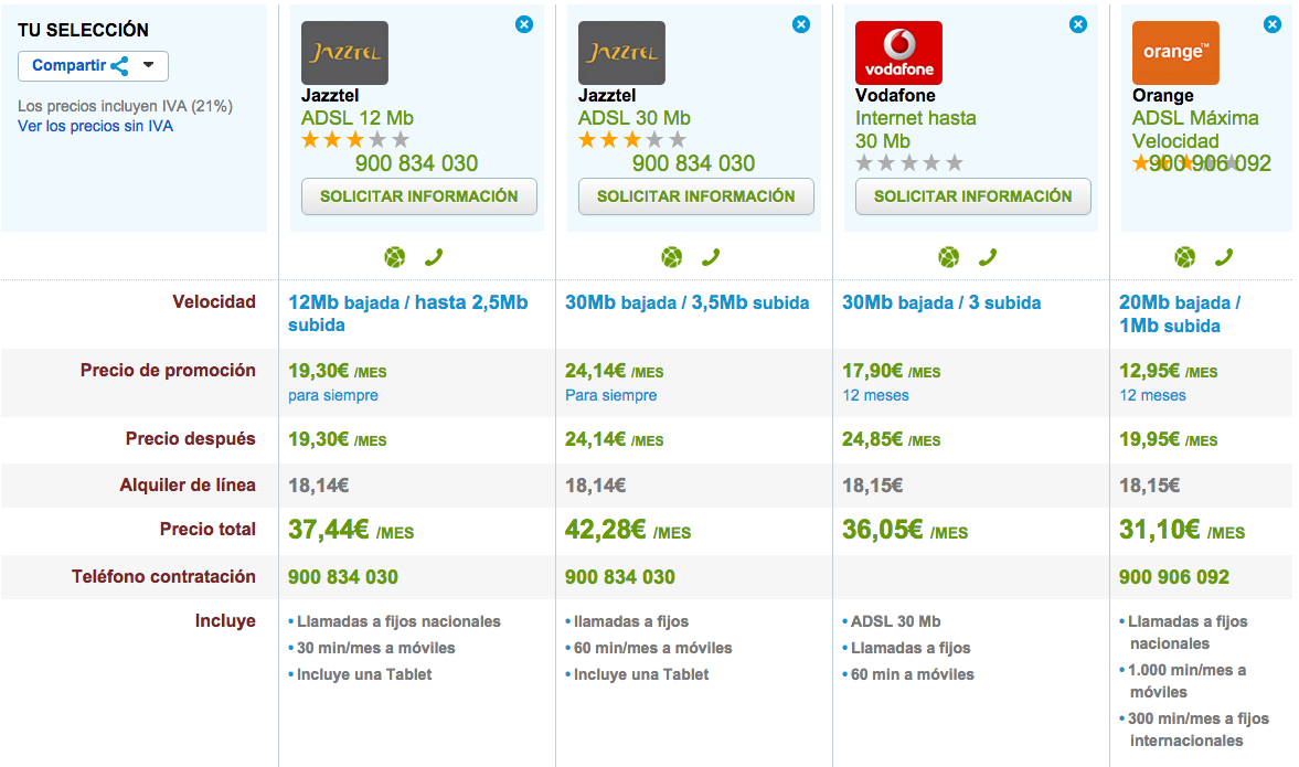 Comparativa ADSL agosto 2015