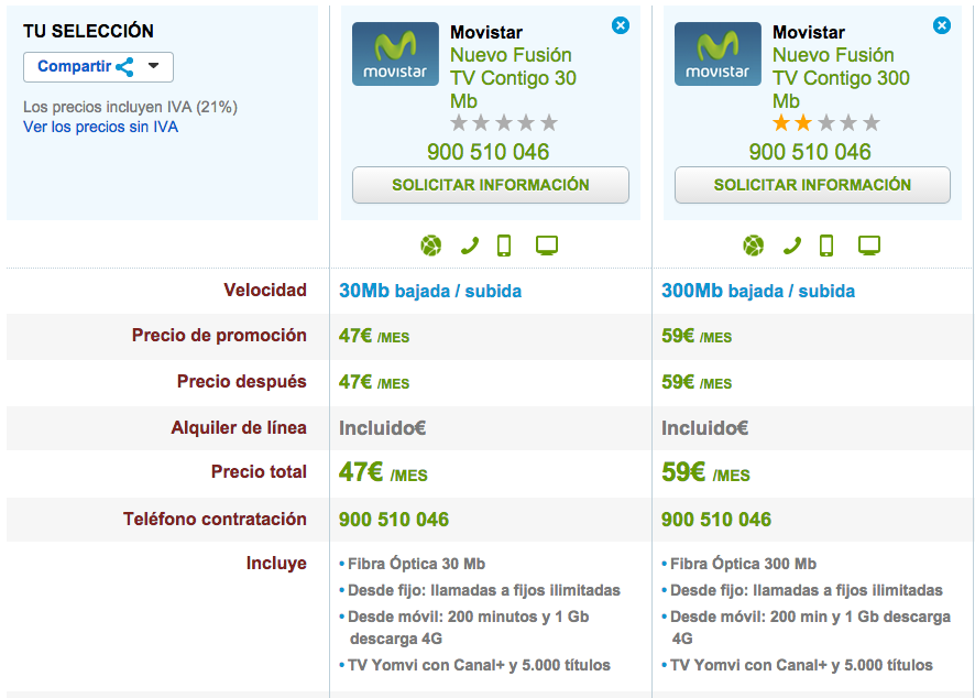 Comparativa Movistar Fusión