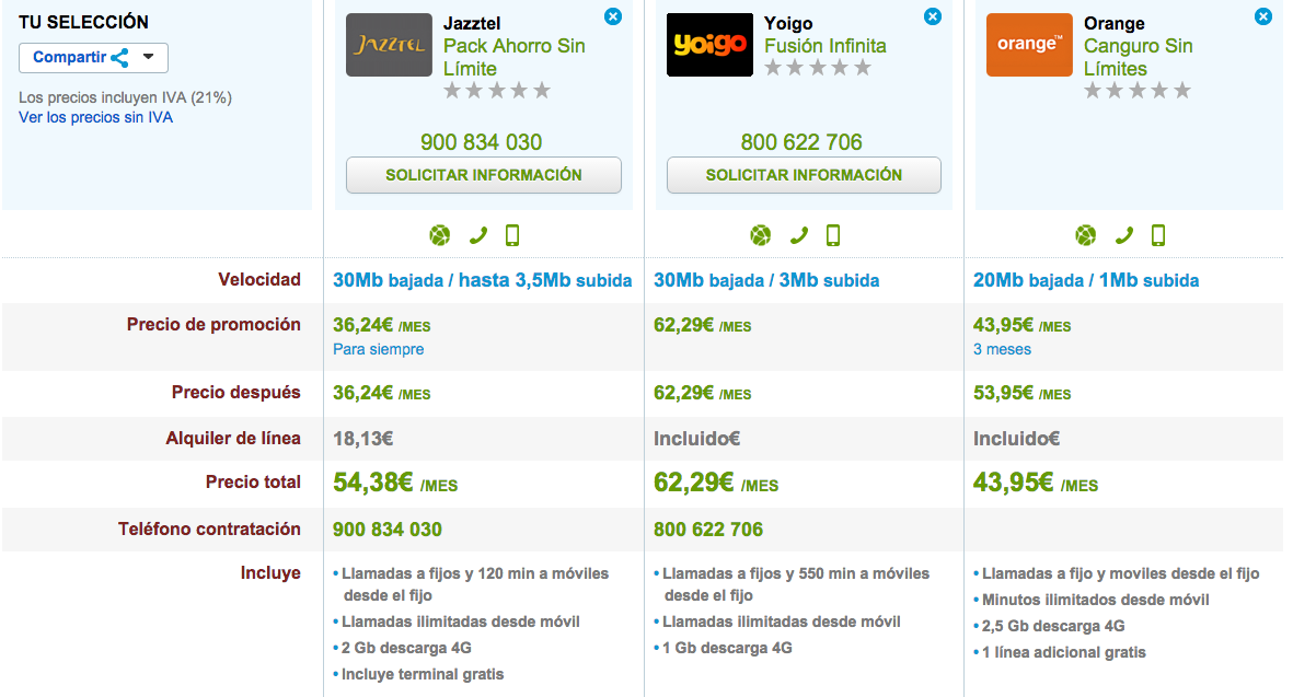 Comparativa ofertas ADSL y movil ilimitado Julio 2015