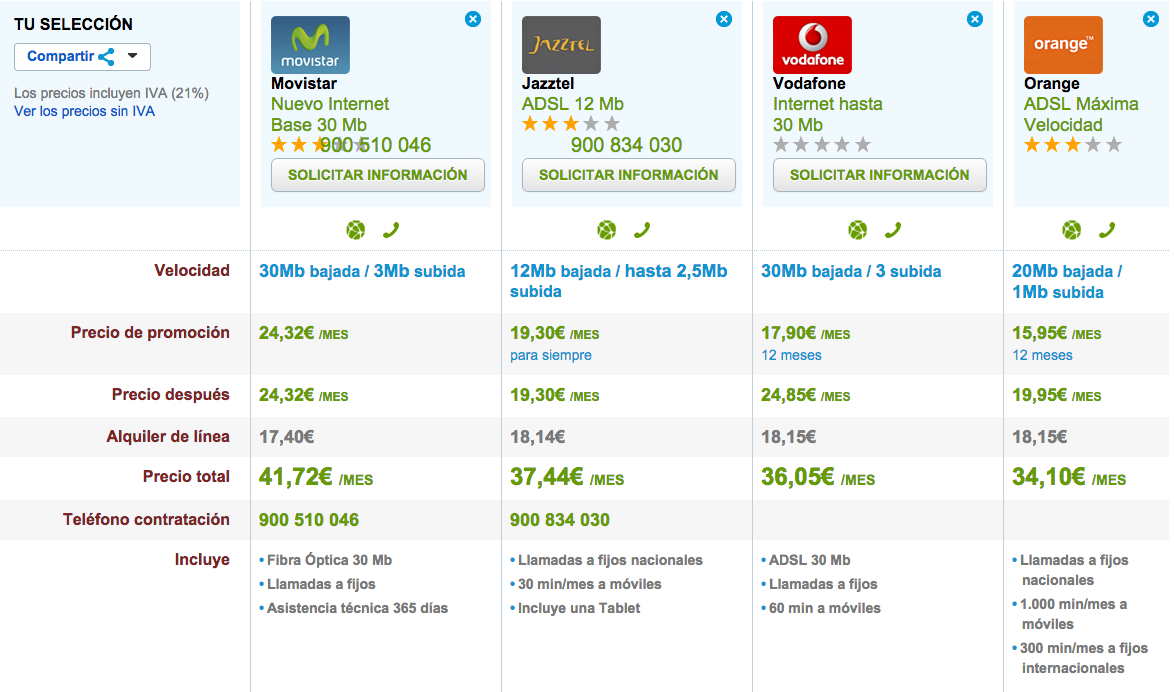 Comparativa tarifas ADSL