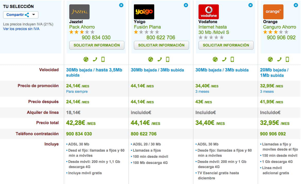 Comparativa tarifas ADSL con móvil económicas Agosto 2015