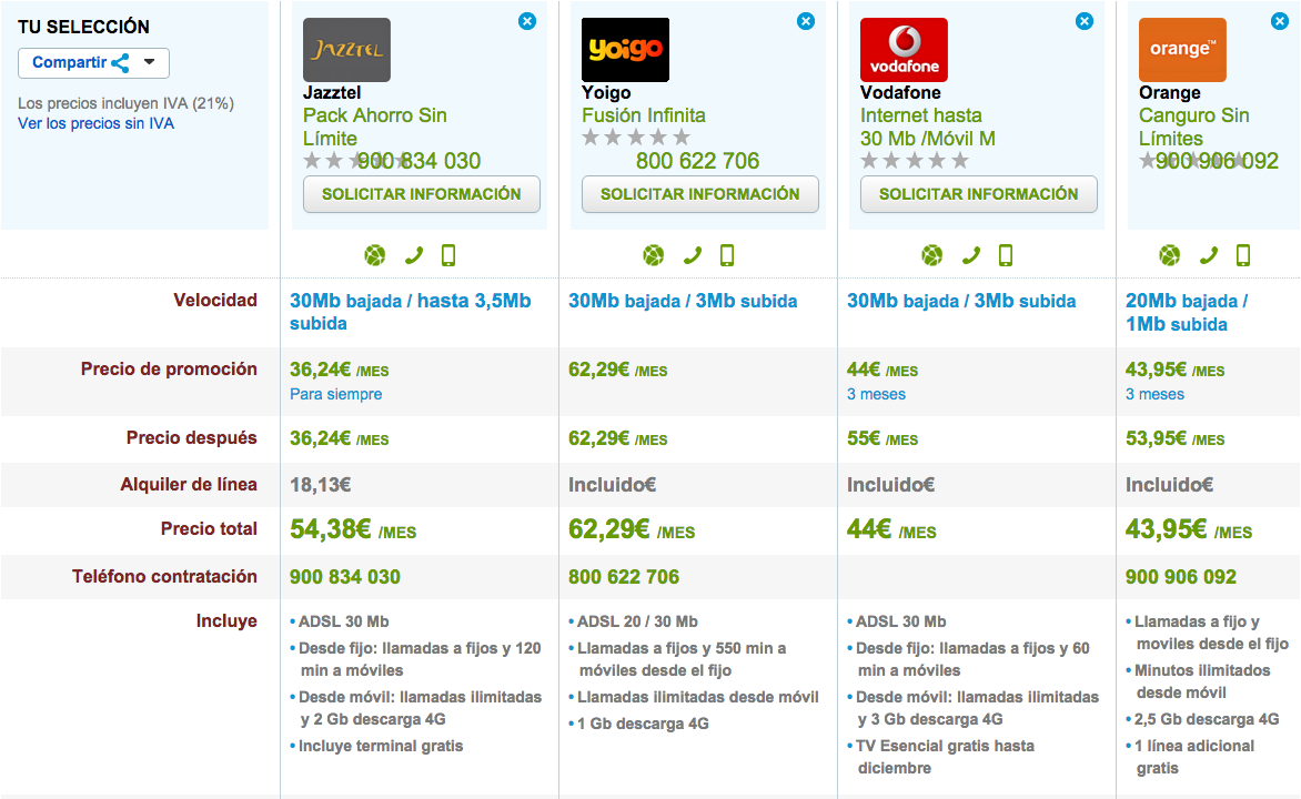 Comparativa tarifas ADSL con móvil ilimitado Agosto 2015