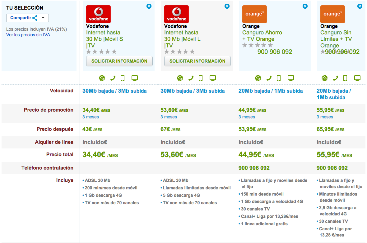 Comparativa tarifas ADSL, móvil y TV