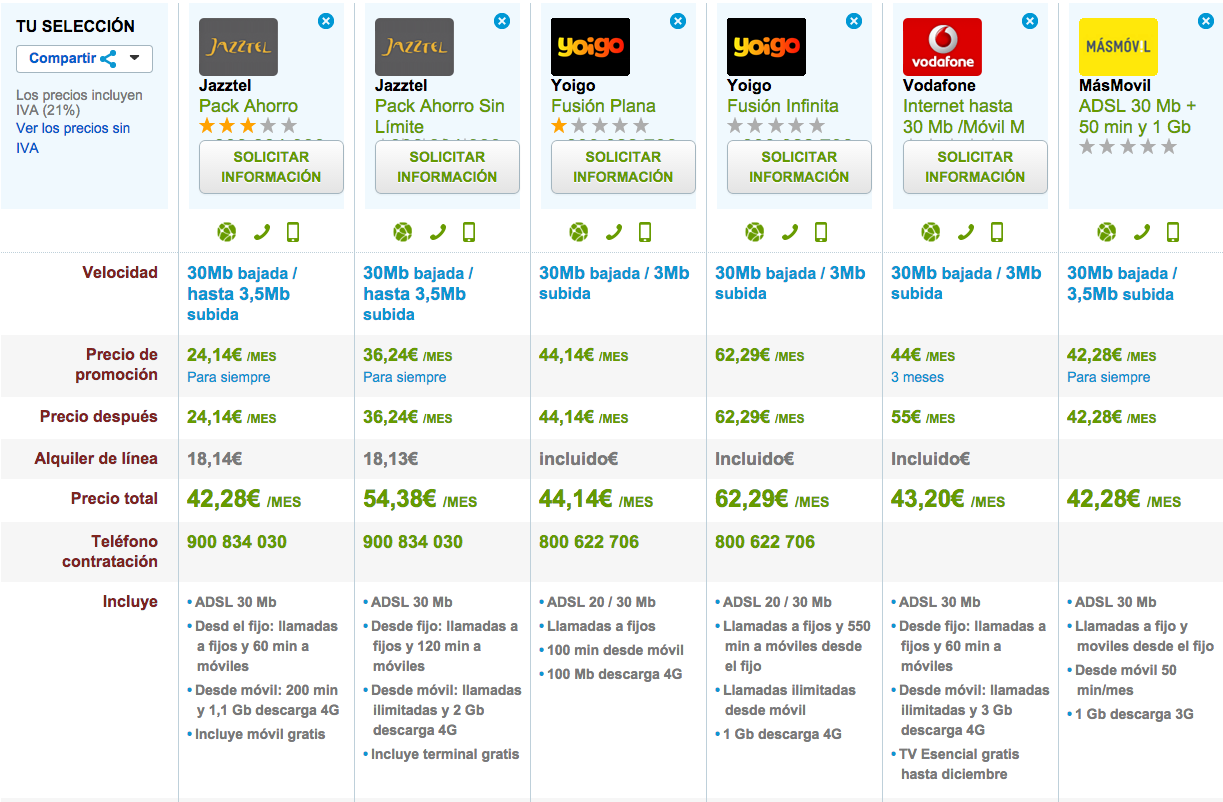 Comparativa tarifas ADSL y móvil