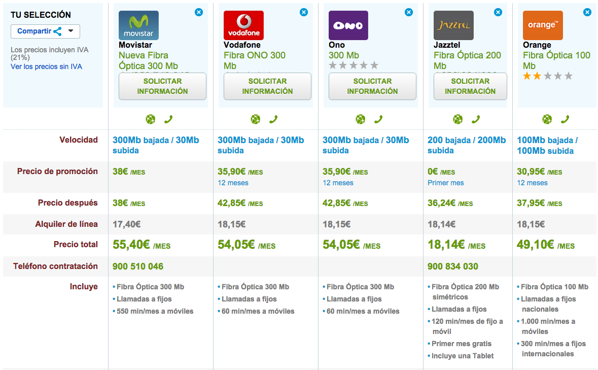 Comparativa tarifas Fibra Óptica Máxima Velocidad 