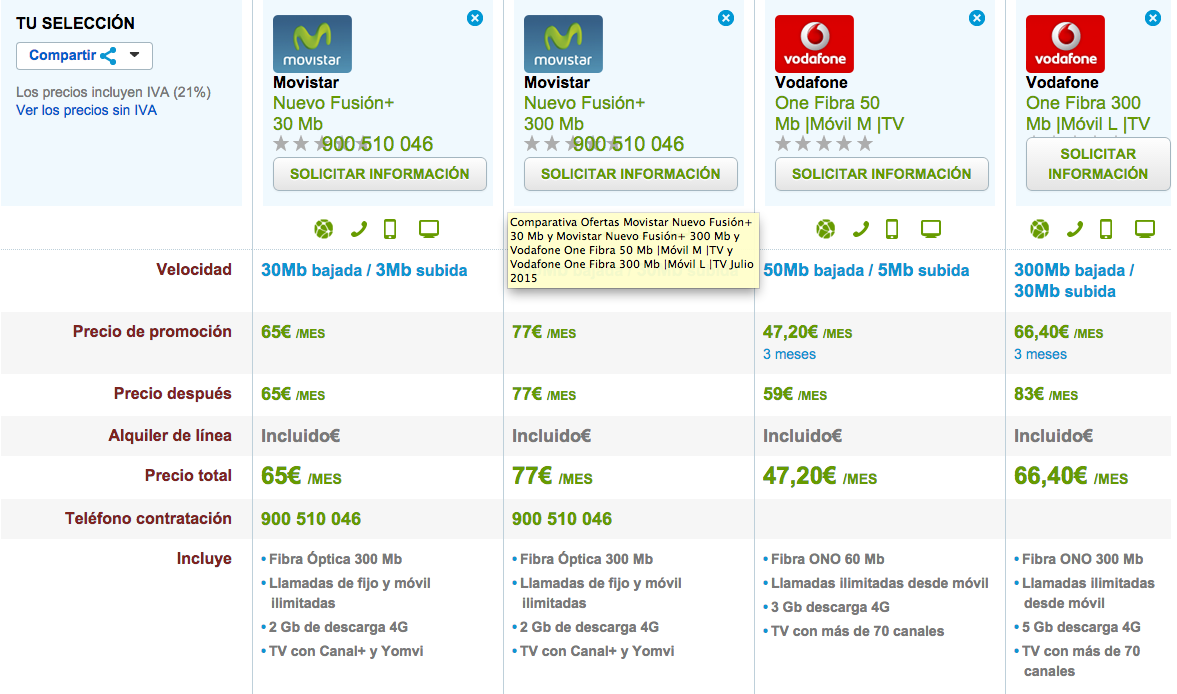 Comparativa tarifas Fibra Óptica, móvil y TV