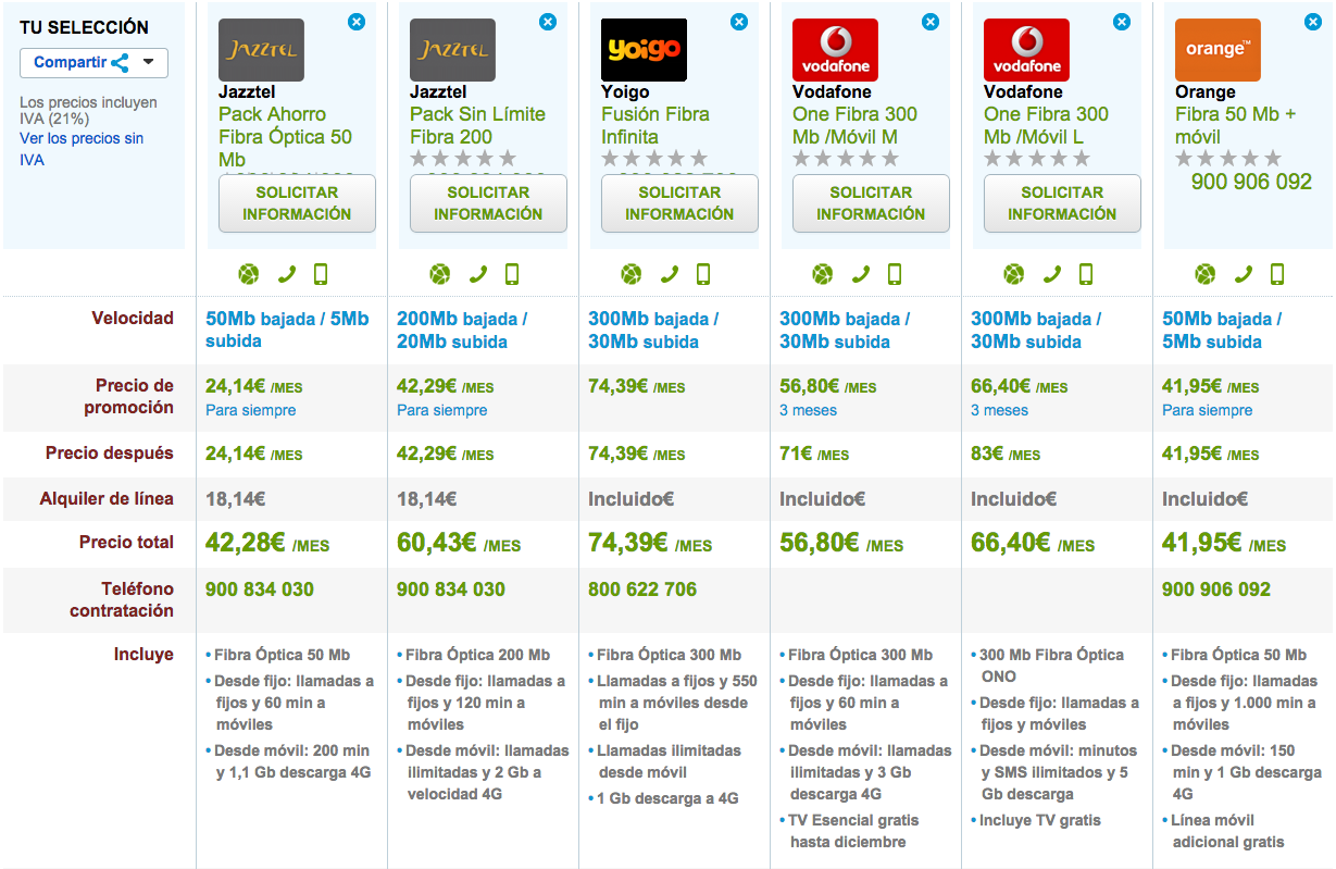 Comparativa tarifas Fibra Óptica y móvil