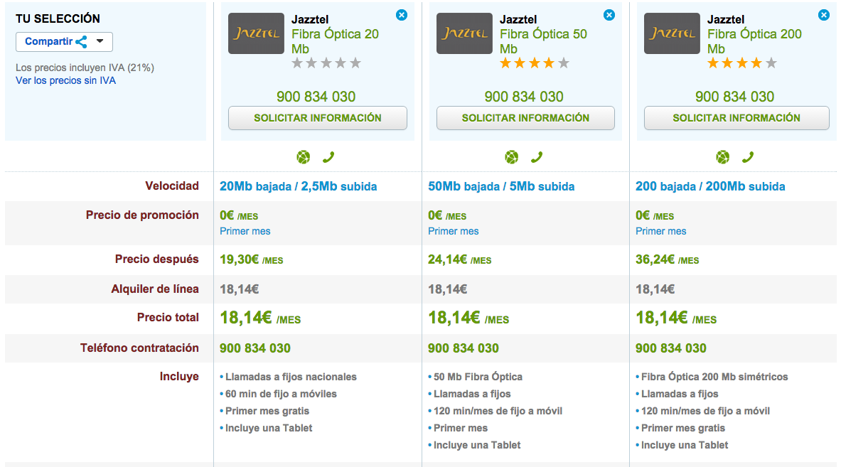 Comparativa tarifas Jazztel Fibra Óptica