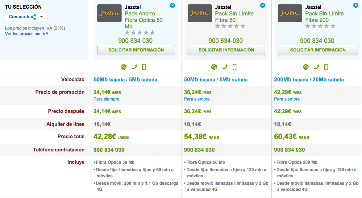 Comparativa tarifas Jazztel Pack Ahorro Fibra Óptica