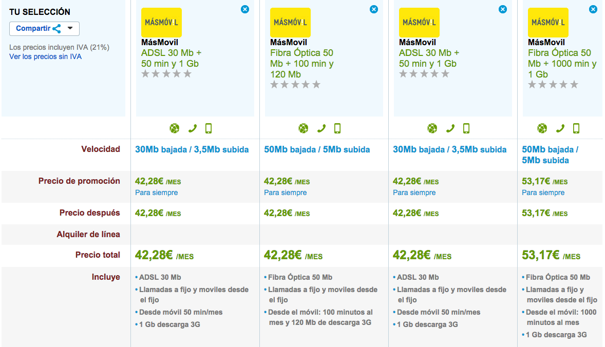 Comparativa tarifas MásMóvil