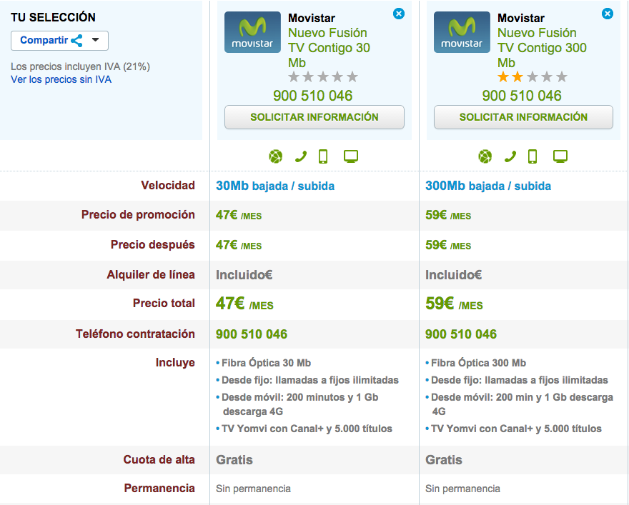 Comparativa tarifas Movistar Fusión Contigo