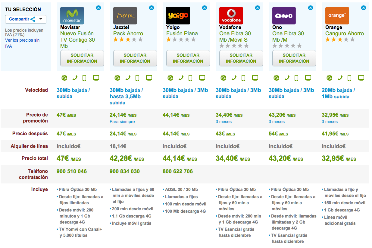 Comparativa tarifas fijo y móvil